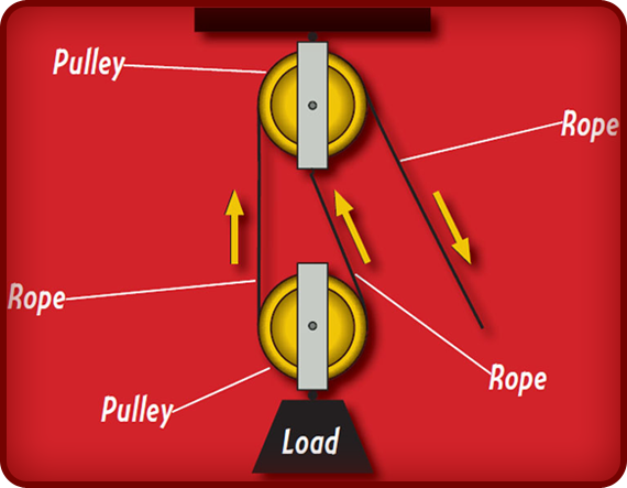 mechanical pulley